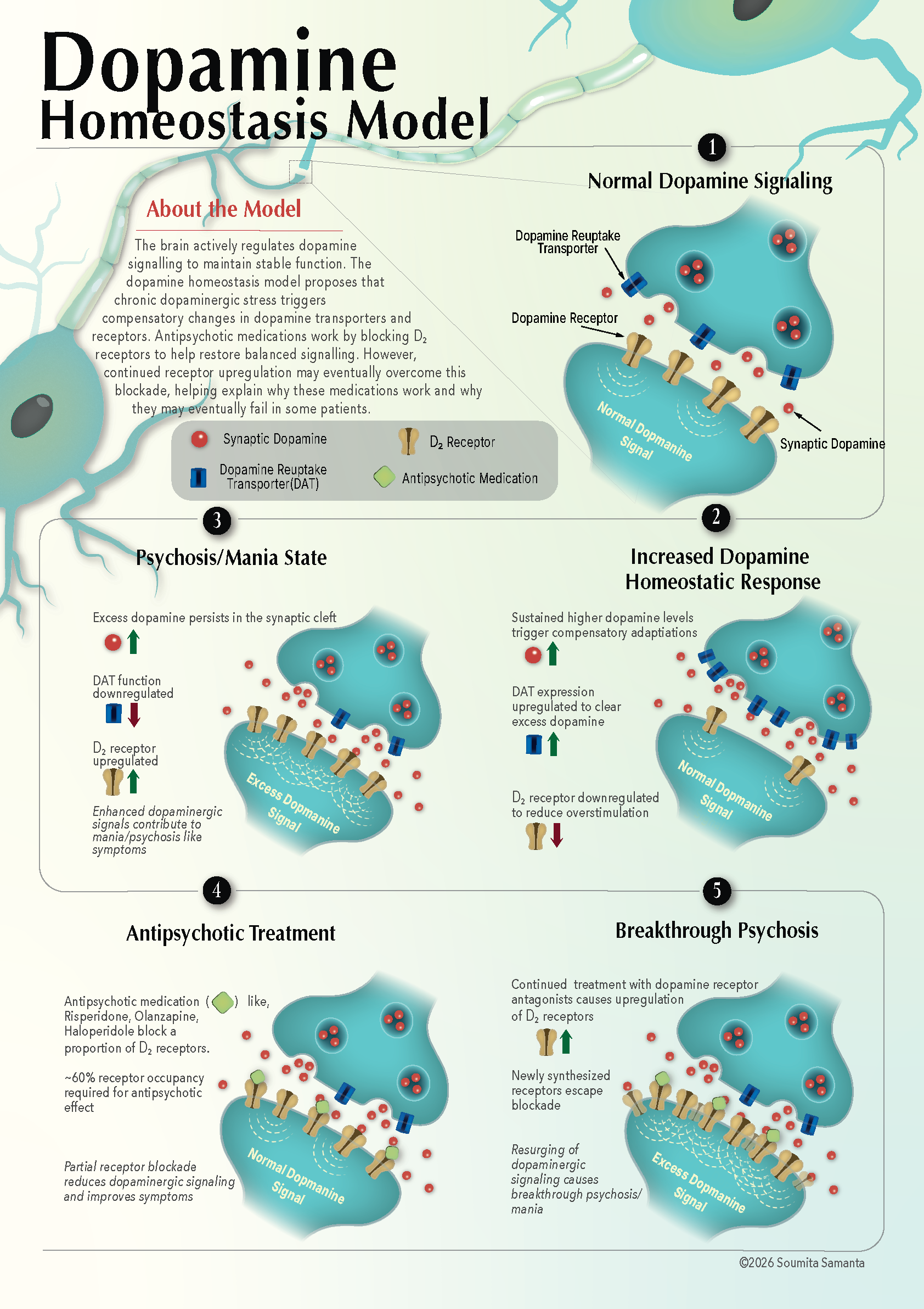 Processing Pheromones